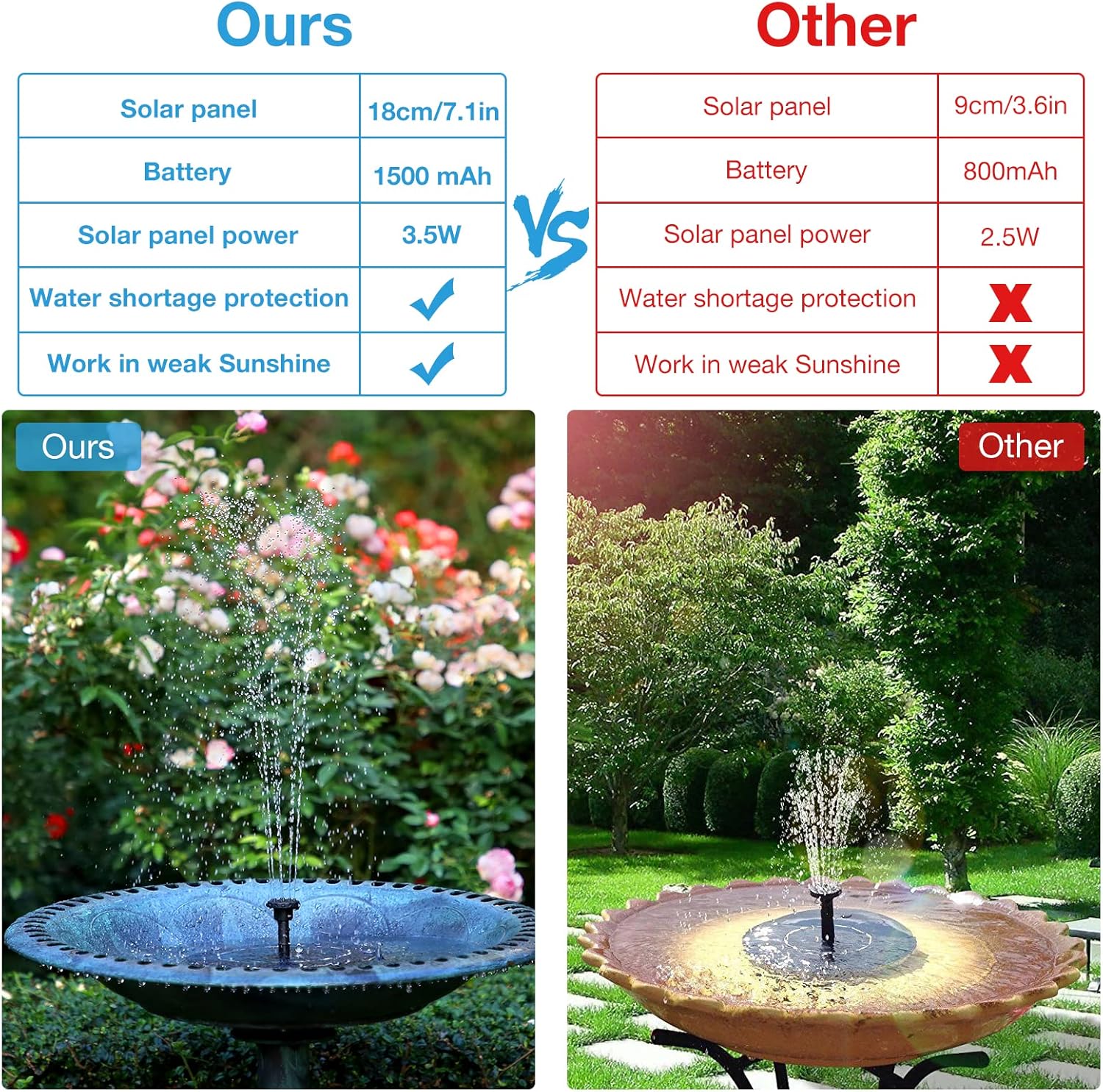 AISITIN 3.5W Solar Fountain Pump Built-in 1500mAh Battery, Bird Bath Fountain with 6 Nozzles, Solar Floating Water Pump for Bird Bath, Fish Tank, Pond, Pool, Garden and Outdoor